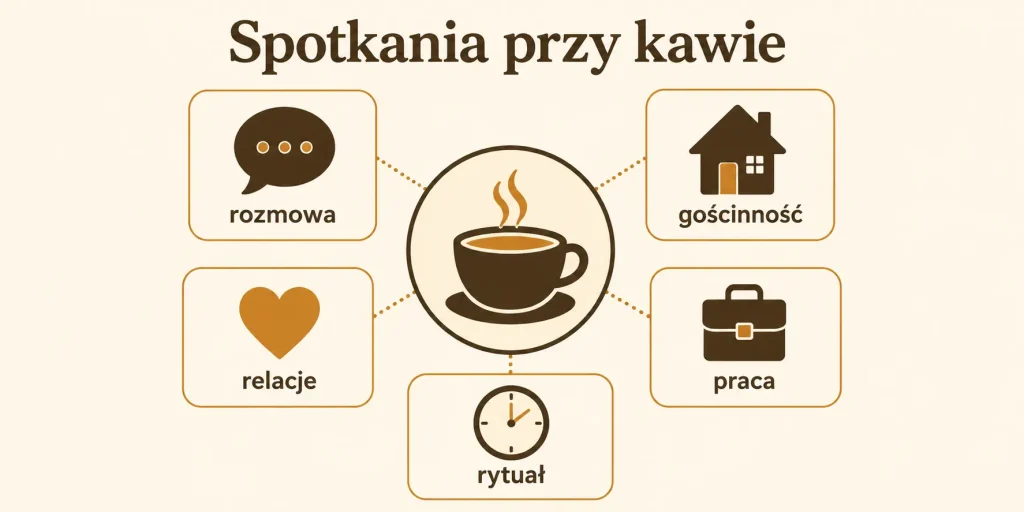 Spotkania przy kawie — relacje, rozmowa, gościnność, praca i rytuał
