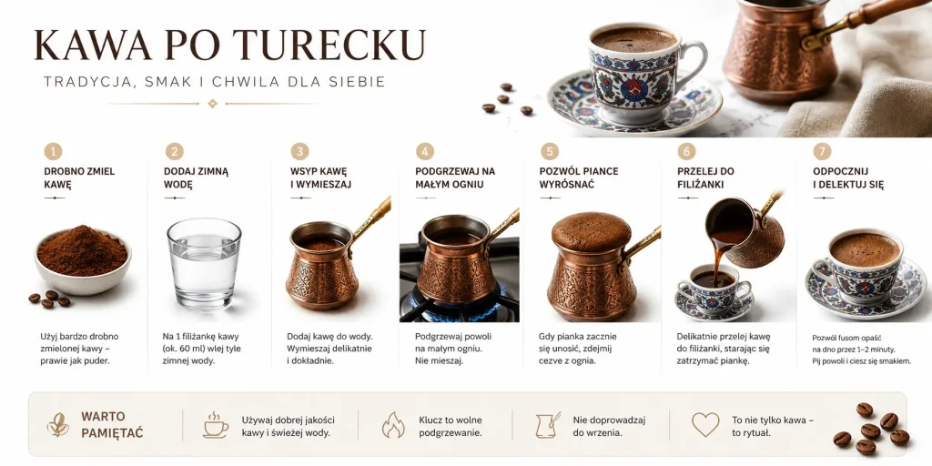 przemiał, woda, cukier, mały ogień, piana, nalewanie, odpoczynek fusów