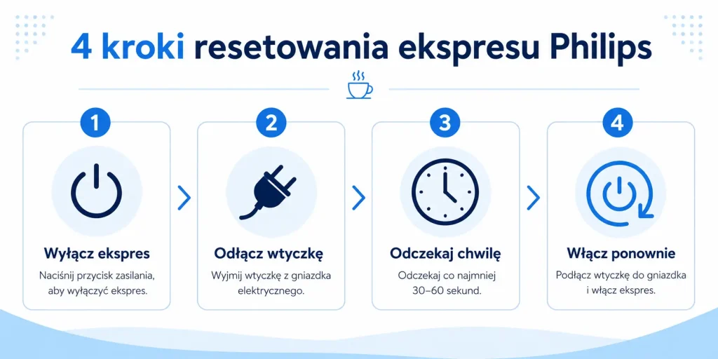 reset ekspresu Philips w 4 krokach