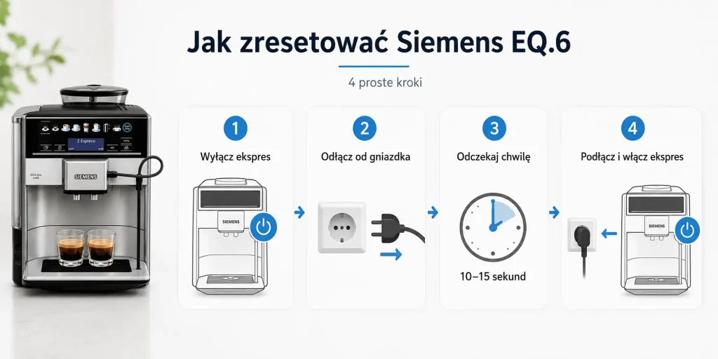 reset ekspresu Siemens EQ.6 w 4 krokach