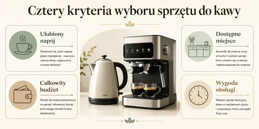 Czajnik czy ekspres do kawy — co wybrać do domu w 2026 roku?
