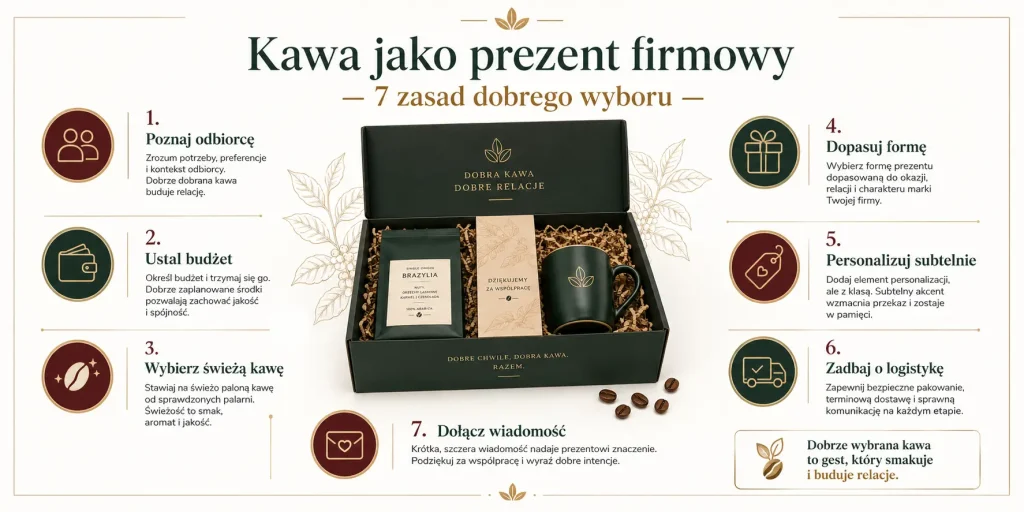 poznaj odbiorcę, ustal budżet, wybierz świeżą kawę, dopasuj formę, personalizuj subtelnie, zadbaj o logistykę i dołącz osobistą wiadomość.